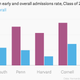 Image for article titled The SAT has a cheating problem in Asia